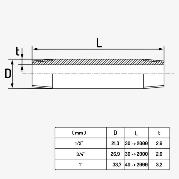 Dimension tube fileté de plomberie en acier sur mesure - MC Fact