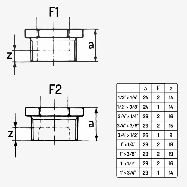 Schéma dimension raccord plomberie réduction type 241 en fonte malléable noir – de 1/2″ à 1″ - MC Fact
