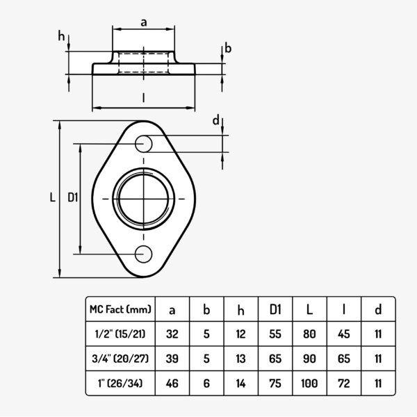 Diagram of a standard plumbing oval flange screw-on connection with sizes ranging from 1/2" to 1" - MC Fact