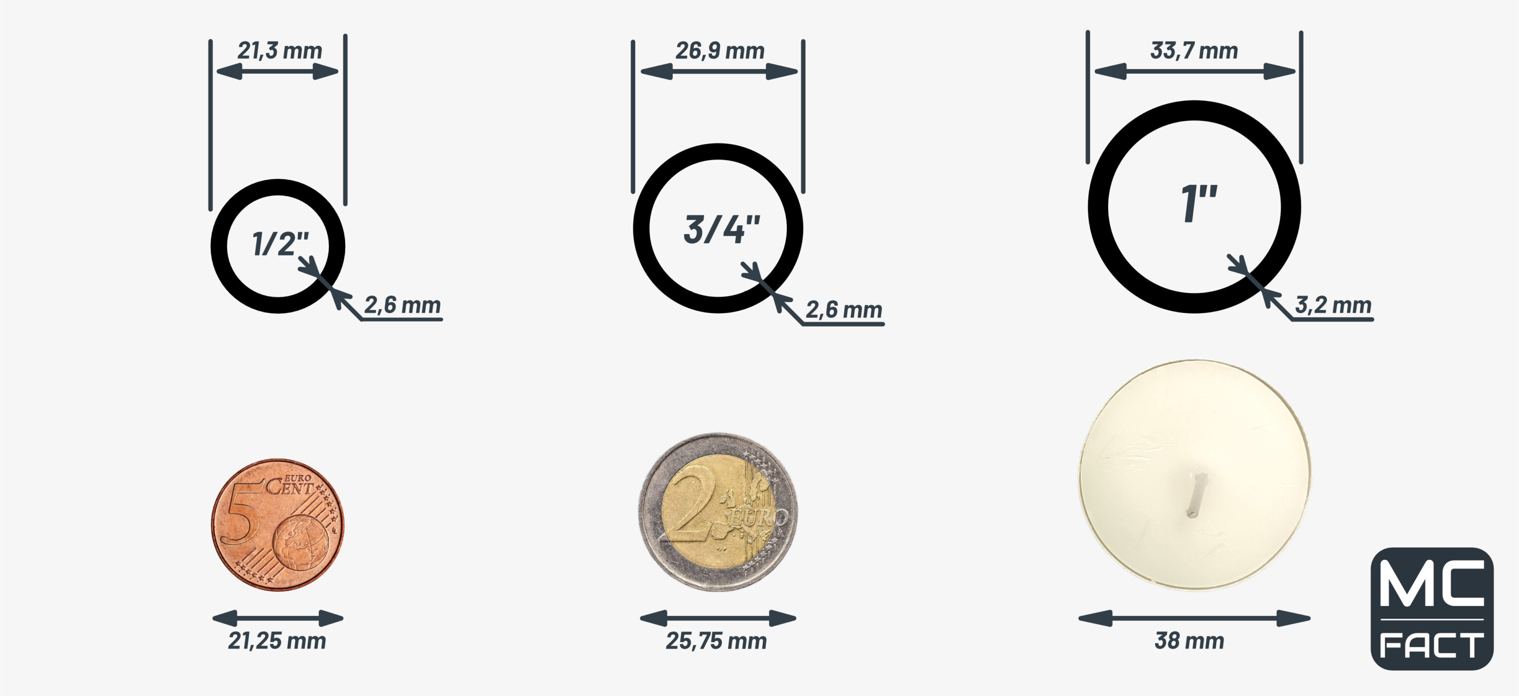 Reusachtig Overtollig bossen Loodgietersaansluiting maat 1/2 inch tot 1 inch - MC Fact