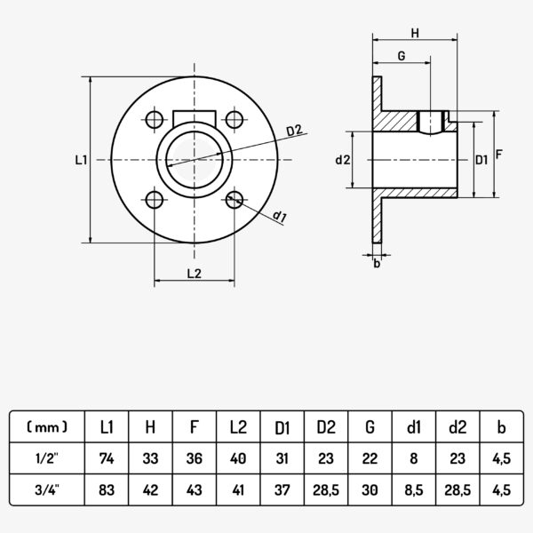 Direct Through-Flange - MC Fact